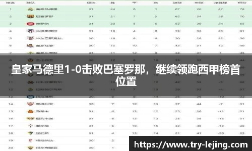 皇家马德里1-0击败巴塞罗那，继续领跑西甲榜首位置